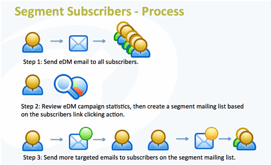 smart email marketing features for clients (page 7 of 25)-1