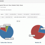 Mobilize Mail Email Marketing Dashboard
