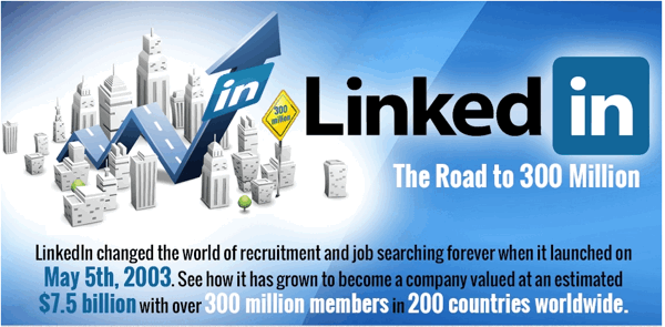 The Remarkable Success Of Linkedin | Mobilize Mail